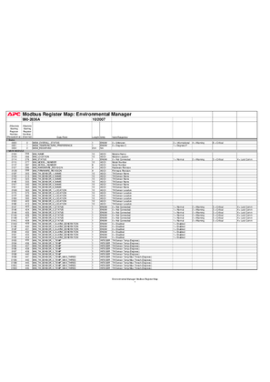 Environmental Monitoring Unit : Environmental Manager Modbus Register Map, v.101