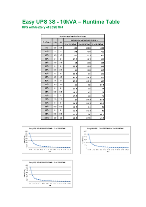 Battery Runtime Chart Easy UPS 3S - 9Ah