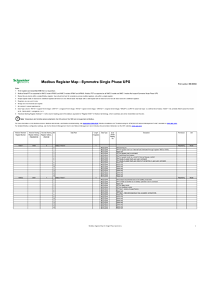 Modbus Register Map for Symmetra Single Phase UPS
