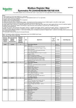 UPS Network Management Card - Modbus Register Map for Symmetra PX 20-160 kW