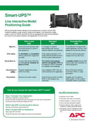 Smart-UPS family positioning guide (Line Interactive models)