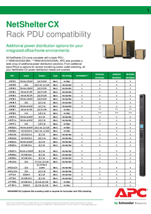 NetShelter CX Rack PDU Compatibilty Guide