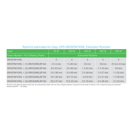 Easy Ups 1 Ph On Line 1000va Rackmount 2u 230v 4x Iec C13 Outlets