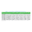 SRVSPM3KRIL Product picture Schneider Electric