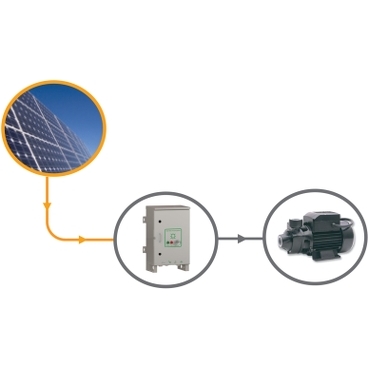 Fully automatic Solar Water Pump system using variable speed drive compatible with AC, 3-phase, submersible and surface mount pumps