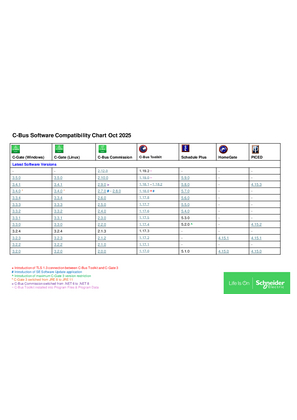 SpaceLogic C-Bus Software Compatibility Chart 