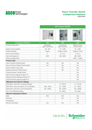 ASCO Power Transfer Switch Comparison Features