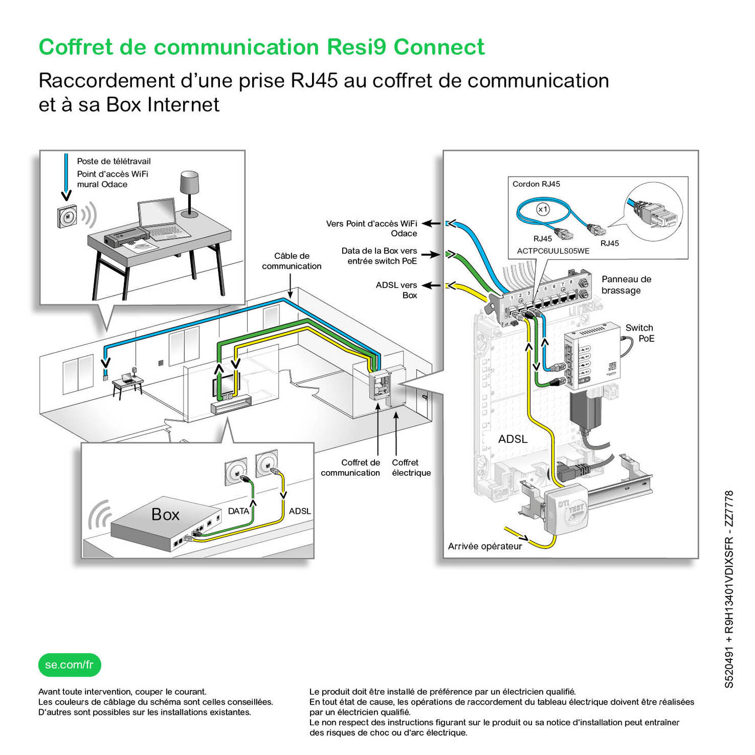 Schema raccordement prise RJ45 au coffret de communication et Box Schéma technique